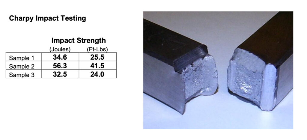 Charpy Impact Testing