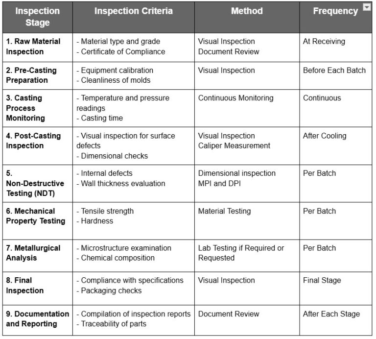 Metal inspection analysis chart